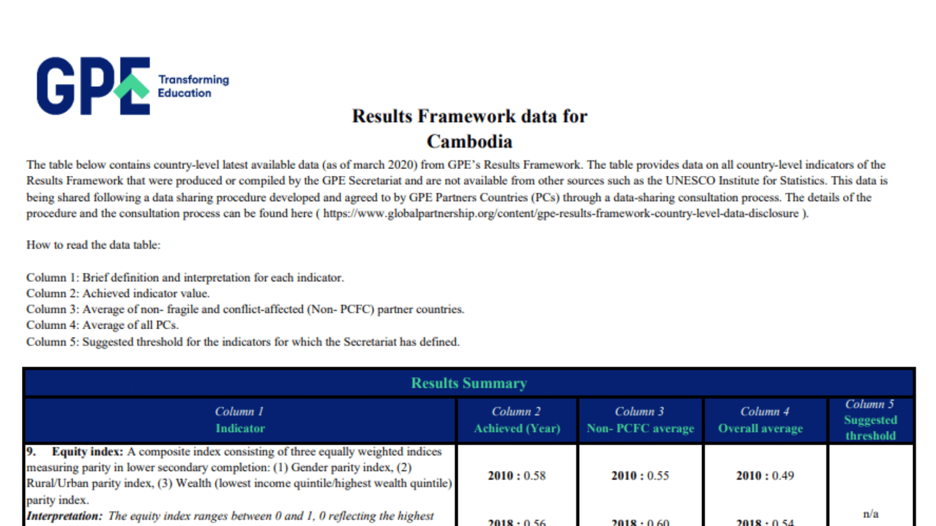 Results framework data for Cambodia