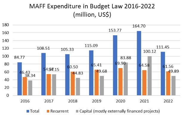 A Guide on Conducting Budget Analysis in Cambodia