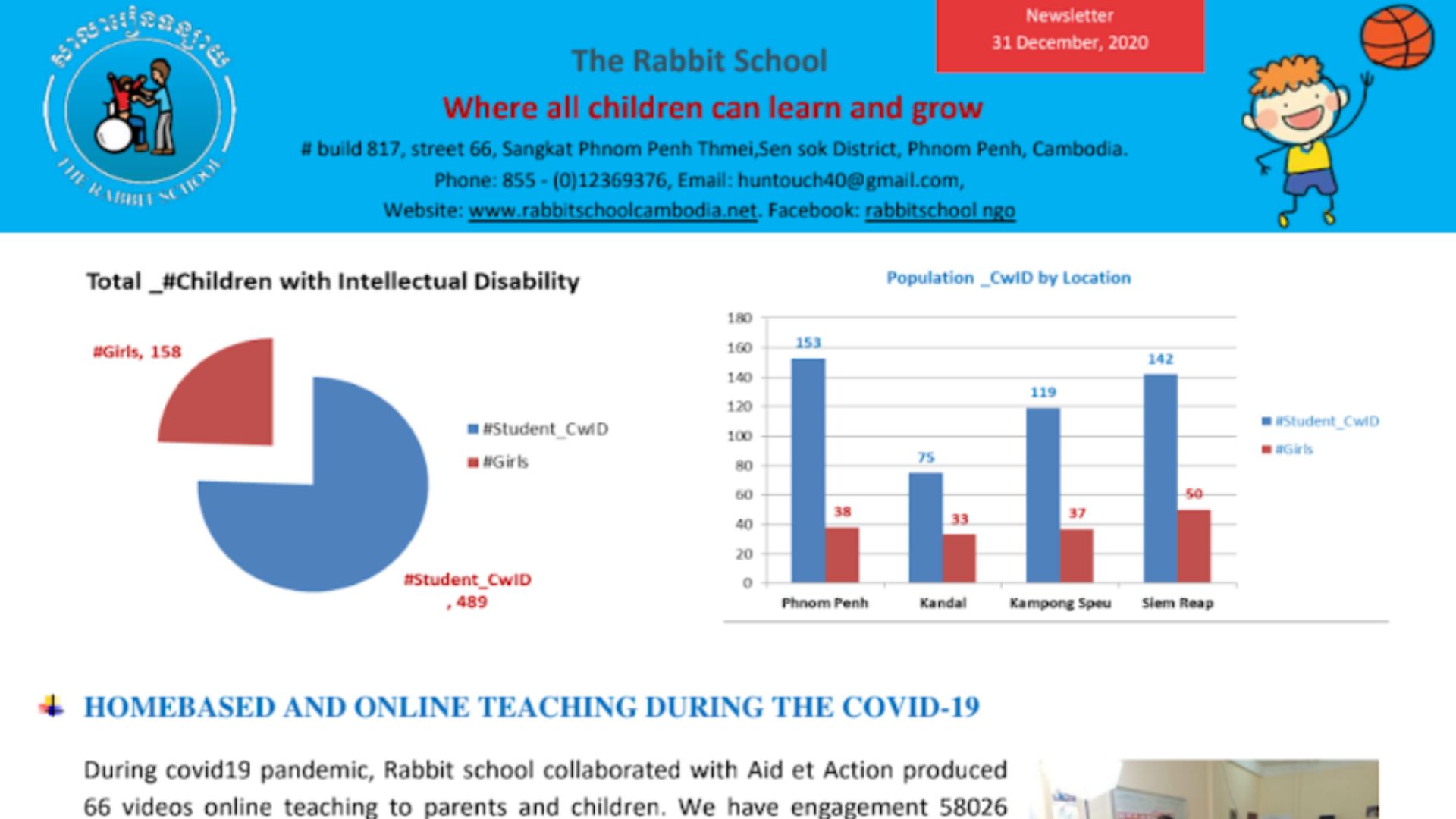 The Rabbit School Newsletter