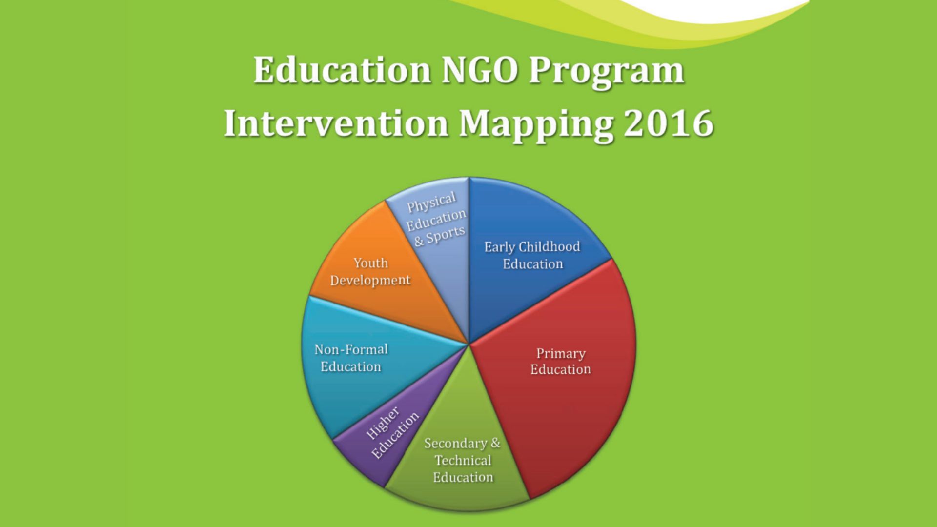 Education NGO Program Intervention Mapping 2016