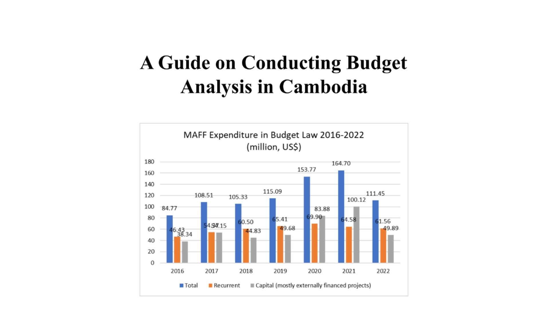A Guide on Conducting Budget Analysis in Cambodia