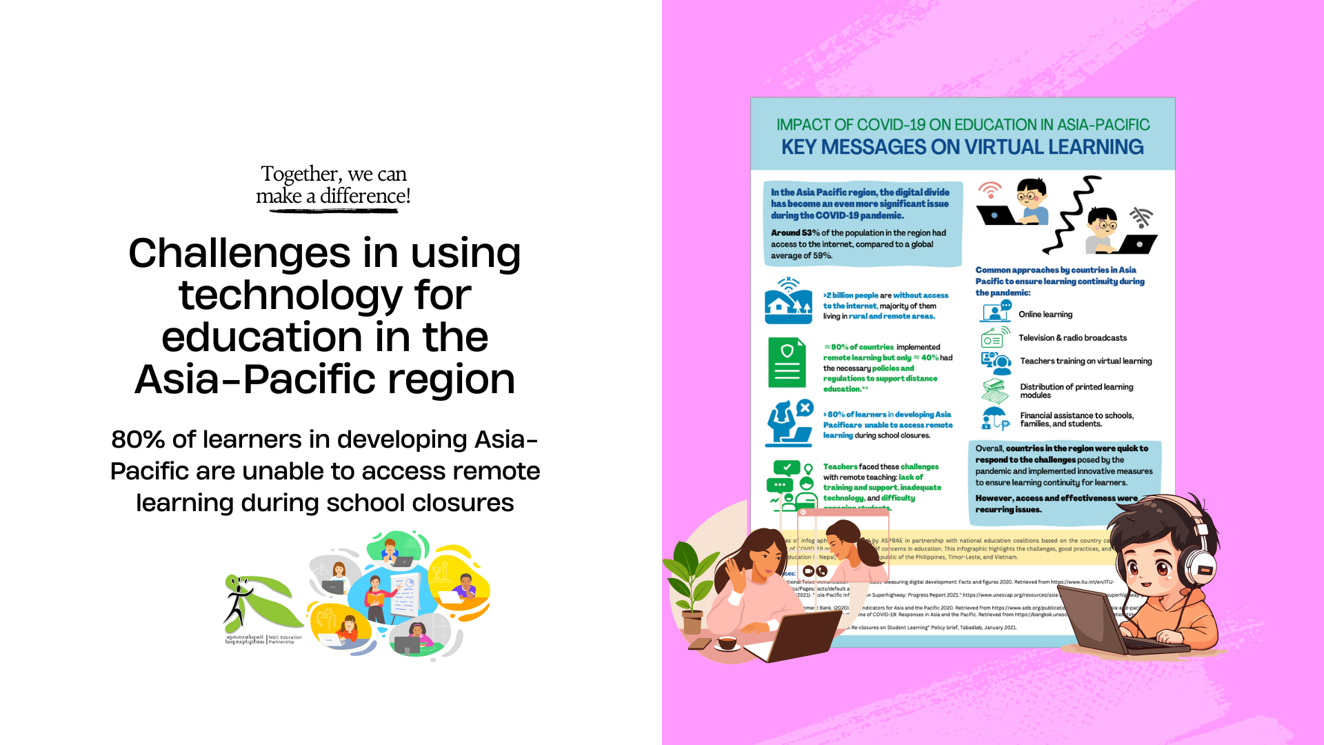 The impact of COVID-19 on education in the Asia-Pacific region: 80% of learners in developing Asia-Pacific are unable to access remote learning during school closures